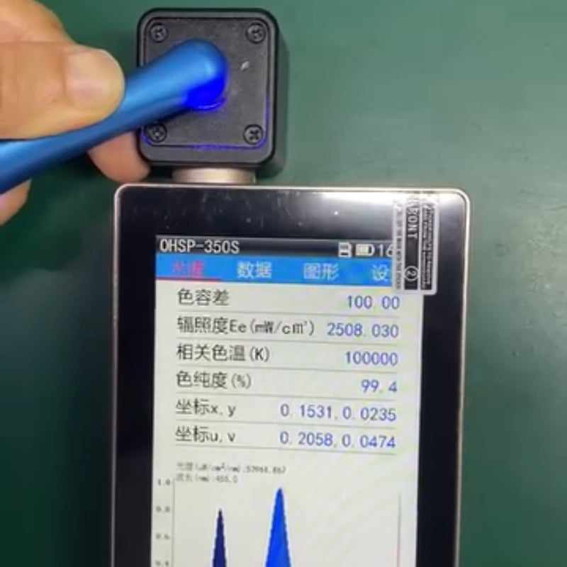 Multi-Lens Curing Light