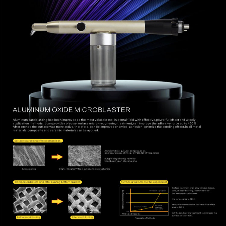 Aluminum Oxide Microblaster with Water Spray