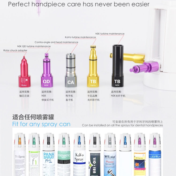 Easy Lubrication Spray Cover