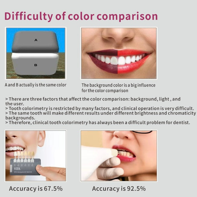 Dental Photoelectric Color Comparator